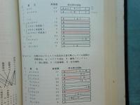 びわ湖生物資源調査団中間報告 一般調査の部