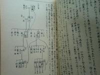 口和町昔話集　広島県比婆郡口和町