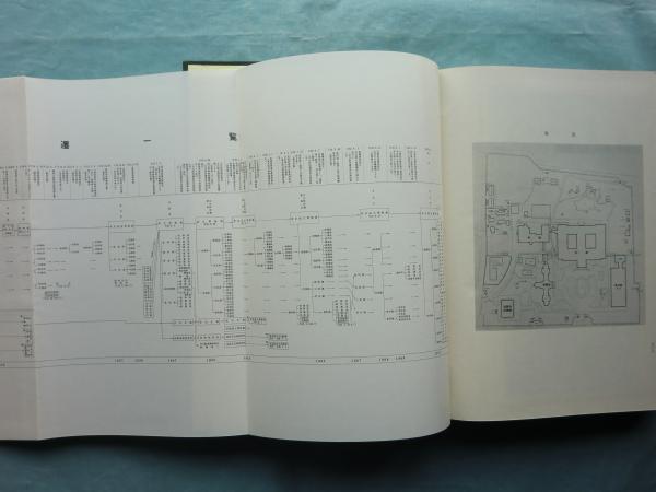 東京国立博物館百年史 本編・資料編 2冊(東京国立博物館編