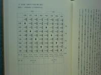 漢易術數論研究　馬王堆から『太玄』まで