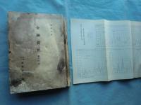 金融資料 （調書別冊）　第1号～第33号　不揃い 計29冊