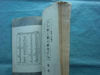 簡易性相学頭と顔の研究 前編(頭之部)
