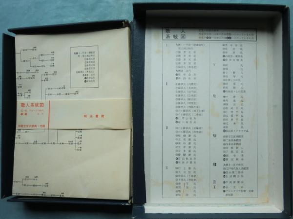 和歌文学大辞典(窪田空穂・佐々木信綱・新村出ほか) / 古本、中古本
