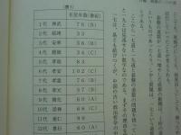 古代文化と聖数