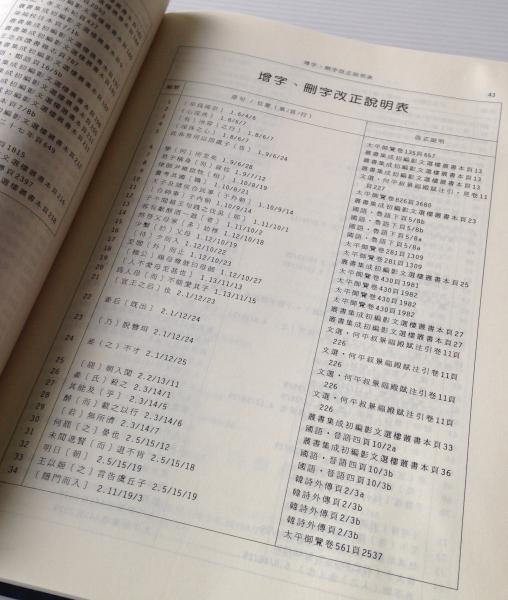 古列女傳逐字索引 劉殿爵編 リブロス ムンド 古本 中古本 古書籍の通販は 日本の古本屋 日本の古本屋