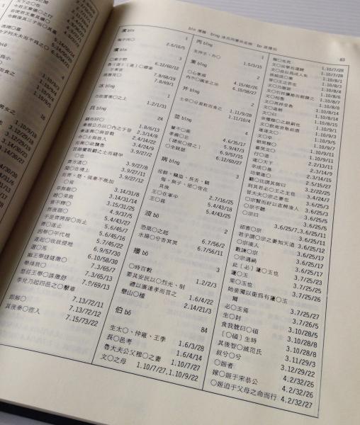 古列女傳逐字索引 劉殿爵編 リブロス ムンド 古本 中古本 古書籍の通販は 日本の古本屋 日本の古本屋 古列女傳逐字索引 劉殿爵編 リブロス ムンド 古本 中古本 古書籍の通販は 日本の古本屋 日本の古本屋
