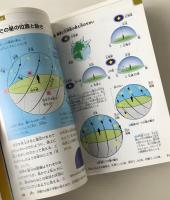 星・星座