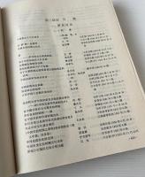中国古代史論文資料索引1949-1979 上下