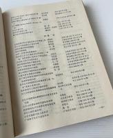中国古代史論文資料索引1949-1979 上下