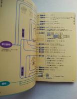 サンゴ礁の生きもの