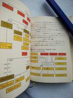 巨大分子 : プラスチック時代の原動力