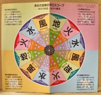 裏星を見れば相性がわかる : 月・日の"裏""表"が証すあなたの秘密