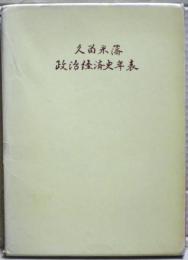 久留米藩政治経済史年表