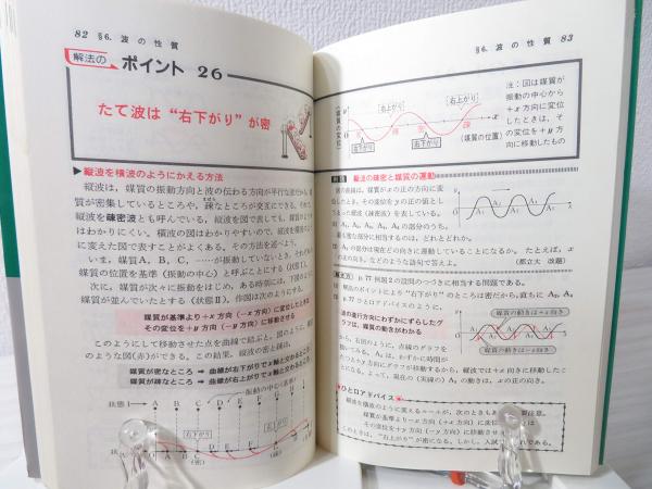 物理解法のポイント55(小田切理文 著) / 古本、中古本、古書籍の
