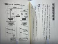 お金の流れが一目でわかる!超★ドンブリ経営のすすめ : 社長はこの図を描くだけでいい!