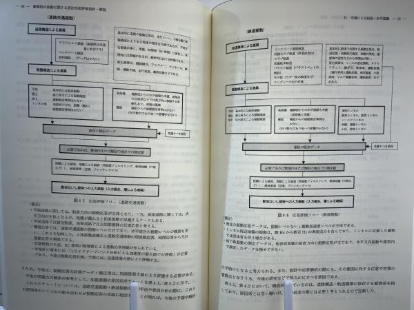 建築物の振動に関する居住性能評価指針・同解説(日本建築学会