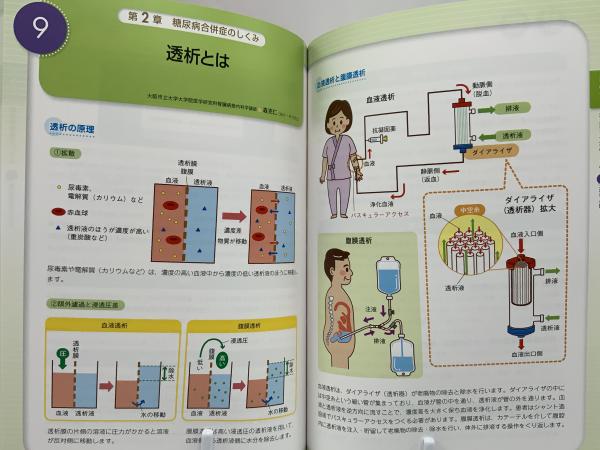 糖尿病の病態生理イラスト図鑑 : 病気のしくみ・合併症・治療