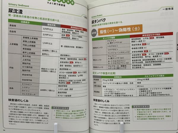 ゼロからわかる疾患別検査値読みこなし(栗原毅 監修) / ブック