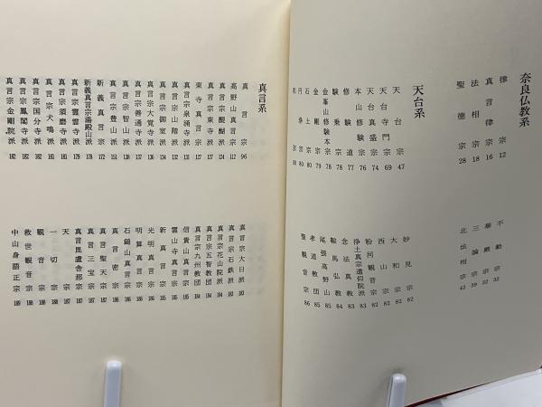 日本仏教宗派事典 : コンパクト版(斎藤昭俊, 成瀬良徳 編著