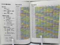 諸葛孔明の言玉 : 『中国算命学』による2003年版