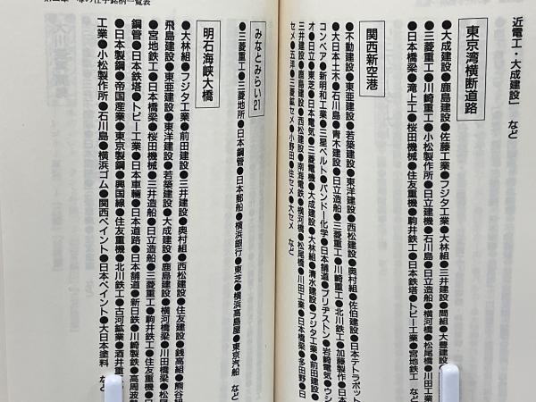 大暴騰株はこれだ!!(中山 雲水【著】) / 古本、中古本、古書籍の通販は