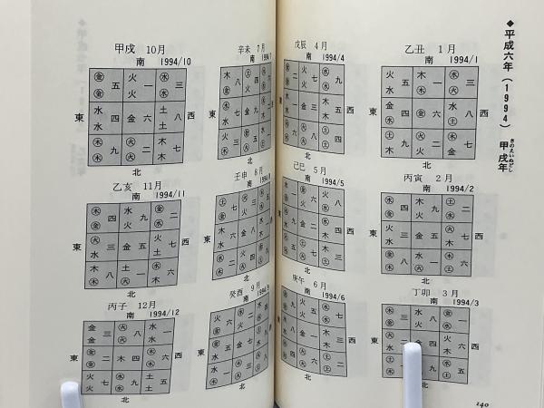 運命の岐路を読む奇門遁甲入門(増田真介 著) / 古本、中古本、古