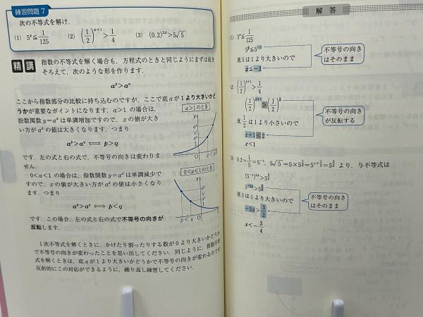 数学2・B入門問題精講(池田洋介著) / ブックソニック / 古本、中古本