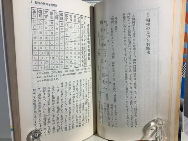 姓名判断術 四柱推命による幸運の発見 | (ツル・ベスト・バックス