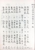 四柱推命秘竅大全 乾坤2冊【明治期写本】