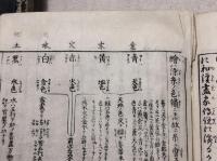 絵本直指宝　全9巻（10冊）の内　２巻～7巻の6冊（分売不可）