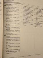 「阪神高速道路」写真集　いまとむかし
阪神高速道路公団二十年史　　　2冊一括