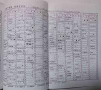 学校要覧　’93　台北日本人学校