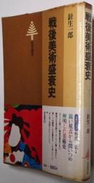 戦後美術盛衰史