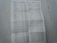 正田麻盛：尺八・篠笛民謡集 1.2.3.4 　　『4冊』　　+　正田麻盛 尺八。篠笛民謡集 カセット12本　　【写真参照】