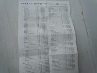 正田麻盛：尺八・篠笛民謡集 1.2.3.4 　　『4冊』　　+　正田麻盛 尺八。篠笛民謡集 カセット12本　　【写真参照】