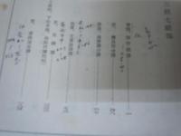 真宗聖教全書　1　三経七祖部     /
真宗聖教全書　3　列祖部　 /
真宗聖教全書4・5　拾遺部上下　2冊揃　/ 4冊