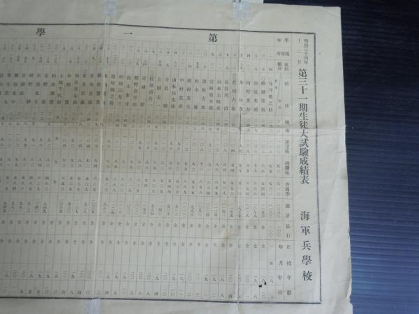 明治34年海軍兵学校試験成績表 詔書(昭和16年12月8日) 兵役の知識 陸