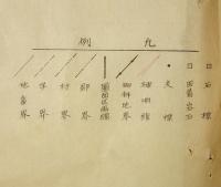 美濃飛騨地域 御料地実測図