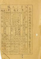 昭和四年神戸行幸に関する警備警衛関係資料一括