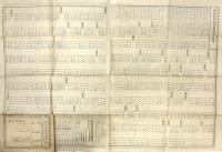 福島県伊達郡全図（蚕種製造一家一覧表）