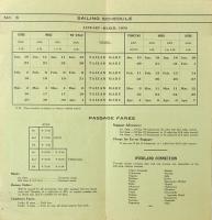 O.S.K. LINE KOBE-TSINGTAU SERVICE