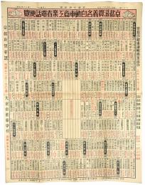 京都滋賀著名自動車商工業者電話便覧