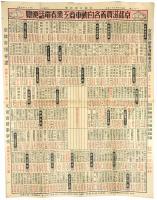 京都滋賀著名自動車商工業者電話便覧