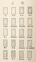 大阪市地質調査図表 附図付
