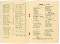 1927年 日本海軍練習艦隊ニューヨーク歓迎晩餐会　公式プログラム・出席者名簿兼配席表