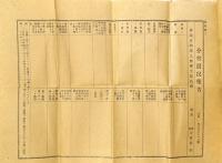帝国軍人会堺支部及分会規約