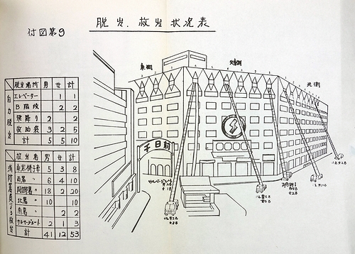 遺体 千 日 デパート 火災