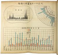 福島県之蚕糸業　合理的栽桑並育糸法