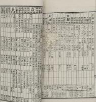 旅の枝折 汽車時間表 : 近畿名所独案内