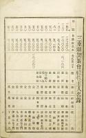 三重県製茶会社株主人名録